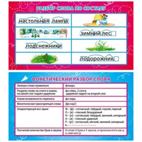 Фонетический разбор по составу. Разбор слова. Карточка шпаргалка фонетический разбор. Шпаргалка по разбору слова. Карточки для разбора слов.
